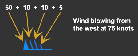 Wind Legend